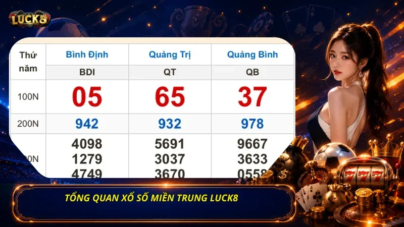 Tổng Quan Xổ Số Miền Trung Luck8
